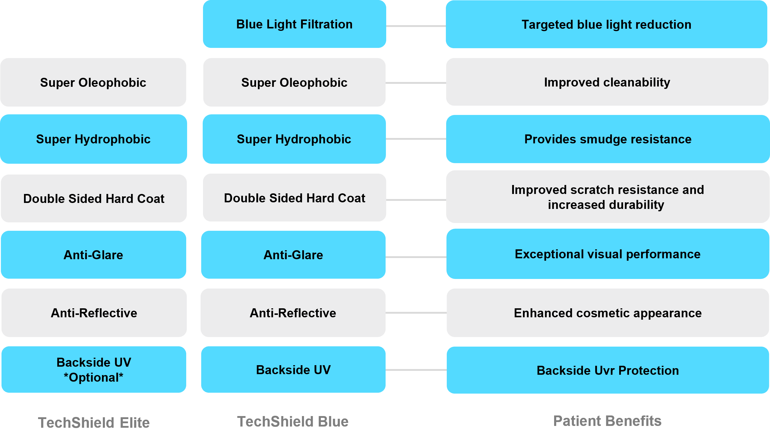 TechShield Elite and Blue Technologies